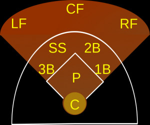 Description Baseball C.svg