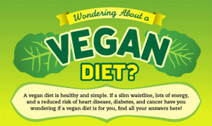 Healthy Vegan Diets Revealed – (Important Health News)
