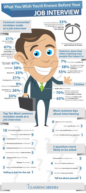 How Interviewers Know When to Hire You in 90 Seconds #WisdomWednesday