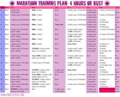 ... marathon in under 4 hours marathon plan marathon diet 4 hour marathon