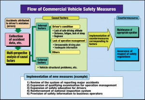 commercial vehicle safety plan funny 3 commercial vehicle safety plan