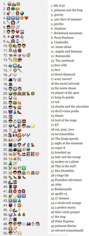 Can You Guess The Movie Based on These Emojis? - CollegeHumor Post