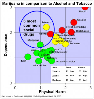 alcohol prescription drug abuse tobacco marijuana