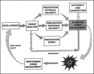 Physical Security Information Management
