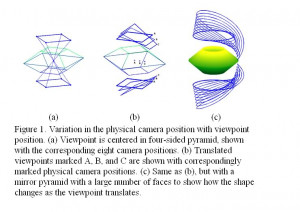 Multiview Mirror Pyramid Panoramic Cameras