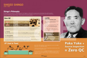 Quality Posters ›› Quality Gurus