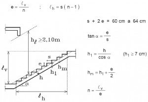 Formula Para Calculo De Escadas O