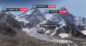 Melawat gunung Everest menerusi gambar 2 billion pixels