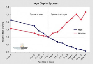 age gap relationship younger woman