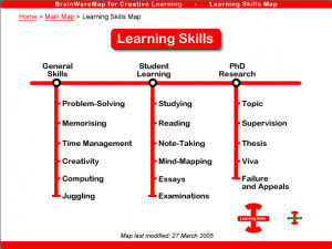 Top Learning Skills...