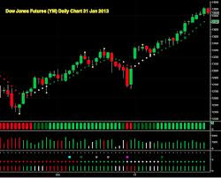 dow futures live dow jones futures djia futures futures market live ...