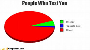 funny statistics quotes