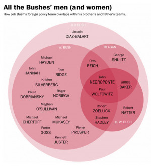 No “news” media, Jeb Bush did not have a “gaffe-free” European ...