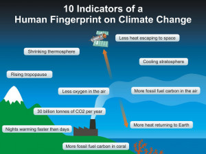 ... Human Fingerprint on Climate Change , Skeptical Science, July 30, 2010