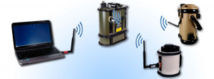 BioLink Wireless Communication for Research International products