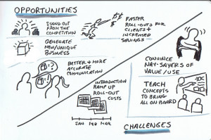 Challenges And Opportunities And challenges