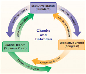 ... of checks and balances checks balances are an important part of the