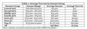 2001 federal tax tables