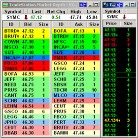 ... screens, NASDAQ Level One, NASDAQ Level Two and NASDAQ Level Three