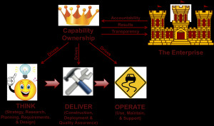Ownership: Clearly Defined Quality Assurance Management Ownership is ...