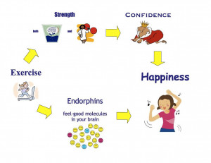 exercise-and-happiness.jpg
