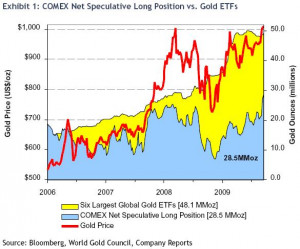 gold-demand-is-all-speculative.jpg