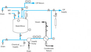 Lead Process Mechanical Engineer - CDI Life Sciences