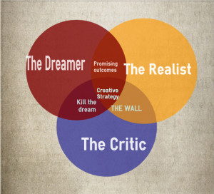 The Realist, the Dreamer, the Critic..??