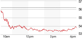 Next For Oil: Mergers, Layoffs and ‘Death Spirals’
