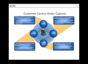 Siebel Quote and Order Lifecycle Management