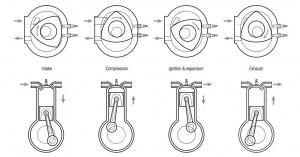 how-wankels-rotary-engine-works-19241_3