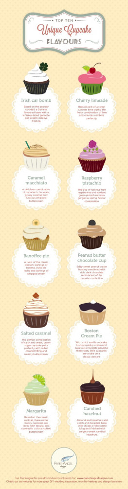 cupcake queen.Ten Unique, Cupcake Flavors, Cupcakes Flavored, Cupcake ...