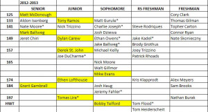... the class-by-class breakdown of the Iowa roster, starting next year