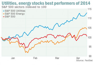 SAN FRANCISCO (MarketWatch) — Energy and utilities stocks will face ...
