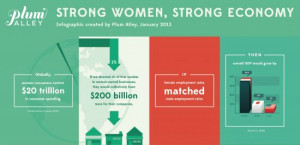 strong women, strong economy