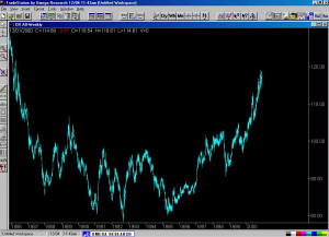 download stock data and historical quotes for nasd 2014 01 23 download ...