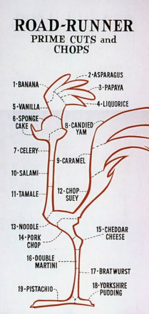 Road Runner Meat Chart