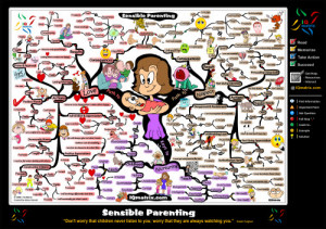 Credited to : inspiritoo.com