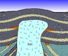Salt Dome Oil Trap