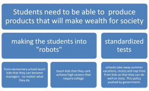 Chapter 4 and 5 graphic orghanizer