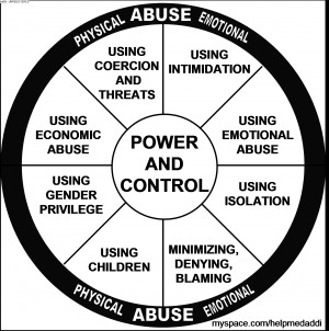 08 The Anoka/Duluth: Abuse of Power and Control Wheel
