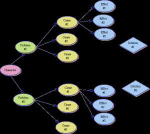 Problem-SolutionChart.gif