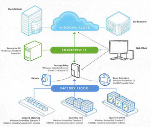 Factory Production Line Astra