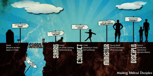 Spiritual Maturity (spiritual maturity)