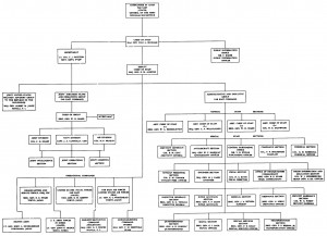 marines chain of command chart