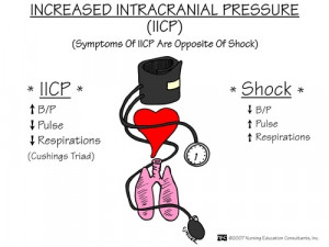 increased intracranial pressure