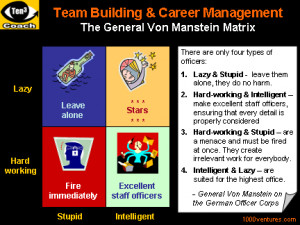 employees about a grievance policy reliance fall protection employees ...