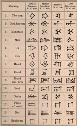 Words and numbers in Cuneiform