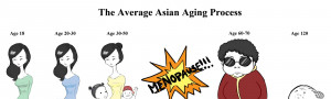 The Aging Process of Asian Women