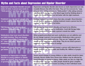 Myth's and Facts about Bipolar
